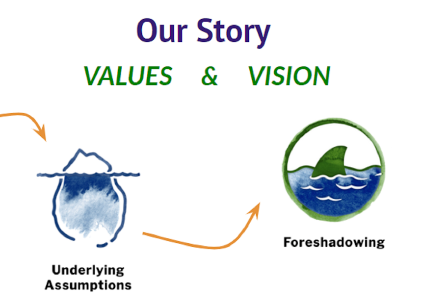 Narrative Strategy Workshop II: Visioning · Mobilize